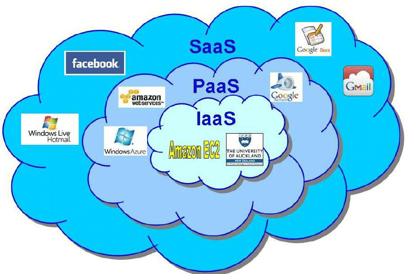 Cloud computing platform