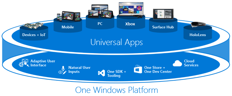 Universal Windows Platform App