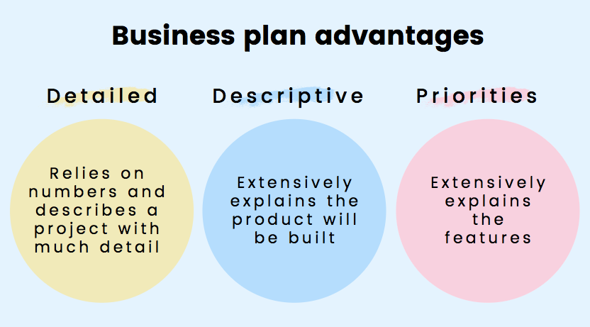 Những ưu điểm chính của kế hoạch kinh doanh