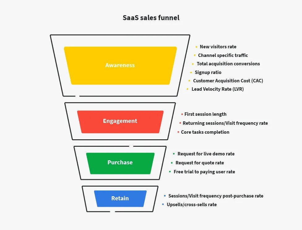Phễu Bán Hàng  Sales Funnel là gì Cách tạo phễu bán hàng hiệu quả