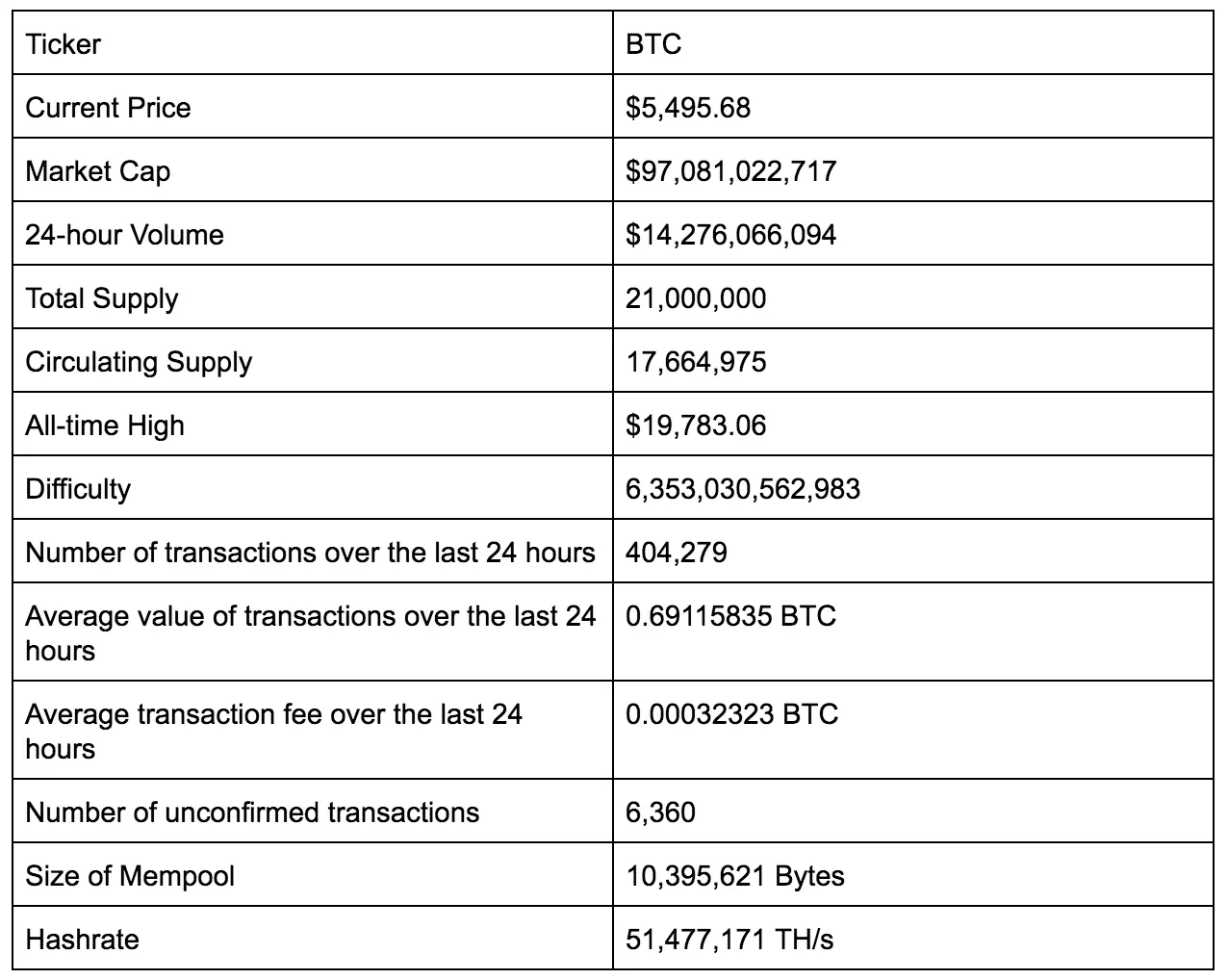 Bitcoin là gì? Một hướng dẫn từng bước toàn diện nhất